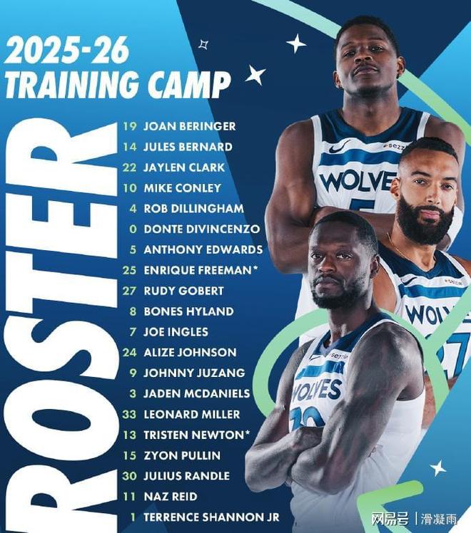 关于全明星赛赛程吃紧，明尼苏达森林狼集结日主帅复盘，悬念犹存，数据趋势出现新变化的信息kaiyun体育